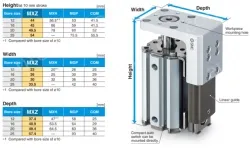 Compact Cylinder with Linear Guide MXZ Series &oslash;12, &oslash;16, &oslash;20, &oslash;25
