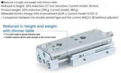 Air Slide Table Double-ported Type MXQ A Series &oslash;6, &oslash;8, &oslash;12, &oslash;16, &oslash;20, &oslash;25