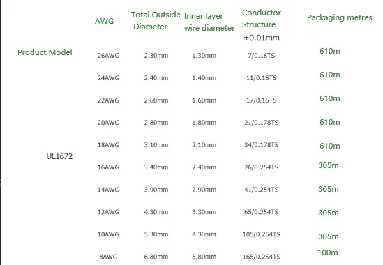 Transformer Cable 22AWG Red