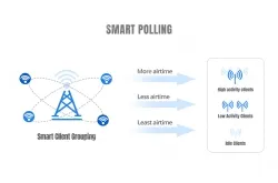 High Performance 5GHz Outdoor Wireless Bridge
