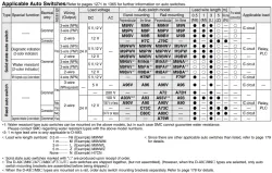 With End Lock CBJ2 Series &oslash;16