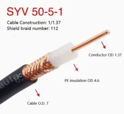 Coaxial cables SYV 50-5-1 Zeroing