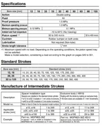 MGP-Z Series Compact Guide Cylinder