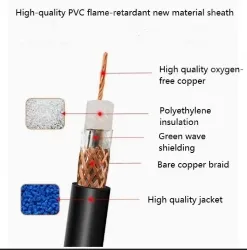 Coaxial cables SYV 50-2-2 Zeroing