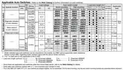 Longer Life Cylinder Double Acting, Single Rod CJ2-XB24 &oslash;6, &oslash;10, &oslash;16