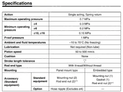 Pin Cylinders CJP Series CJPB16-10Z-B