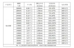 Teflon Wire Cable 24AWG Red 7 cores
