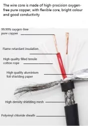 TRVVP Highly flexible 2 cores*0.75 square