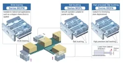 With Air Cushion MGP Series MGPM16-50AZ