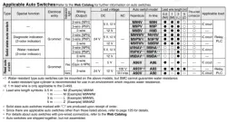 Air Slide Table Double-ported Type MXQ A Series &oslash;6, &oslash;8, &oslash;12, &oslash;16, &oslash;20, &oslash;25