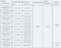 Cabinet Light Power Cord 16AWG (26/0.24TS) Black print white section