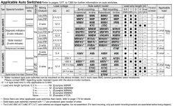Built-in Speed Controller Type Double Acting, Double Rod CJ2ZW Series