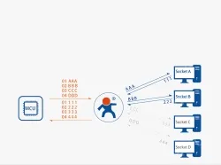 4G transparent transmission module