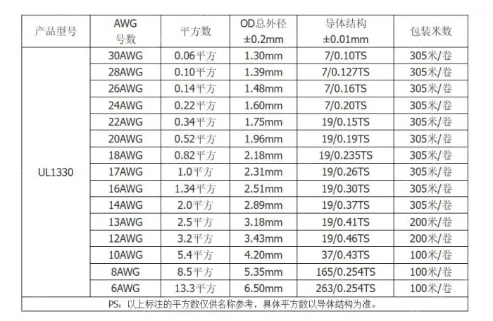 Teflon Wire Cable 20AWG Brown 20 cores
