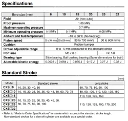Dual Rod Cylinder CXS Series CXSM10-40