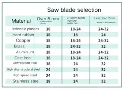 1 x 12" Flex 32T/93408
