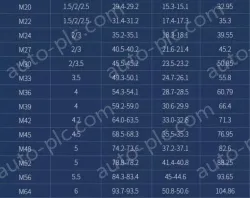 M22 2pcs 304 stainless steel nut