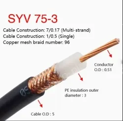 Coaxial cables SYV 75-3 Roll