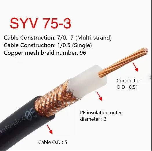 Coaxial cables SYV 75-3 Roll