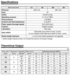 Compact Cylinder with Linear Guide MXZ Series &oslash;12, &oslash;16, &oslash;20, &oslash;25