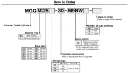 Compact Guide Cylinder MGQ Series &oslash;12, &oslash;16, &oslash;20, &oslash;25, &oslash;32, &oslash;40, &oslash;50, &oslash;63, &oslash;80, &oslash;100
