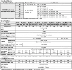 Guide CylinderWith End Lock MGG Series &oslash;20, &oslash;25, &oslash;32, &oslash;40, &oslash;50, &oslash;63, &oslash;80, &oslash;100