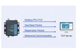 1 LAN Port Serial to WiFi Converter