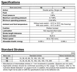 Built-in Speed Controller Type Double Acting, Single Rod CJ2Z Series &oslash;10, &oslash;16