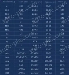 M22 2pcs 304 stainless steel nut