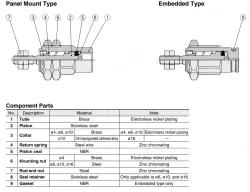 Pin Cylinders CJP Series CJPB10-15Z-B